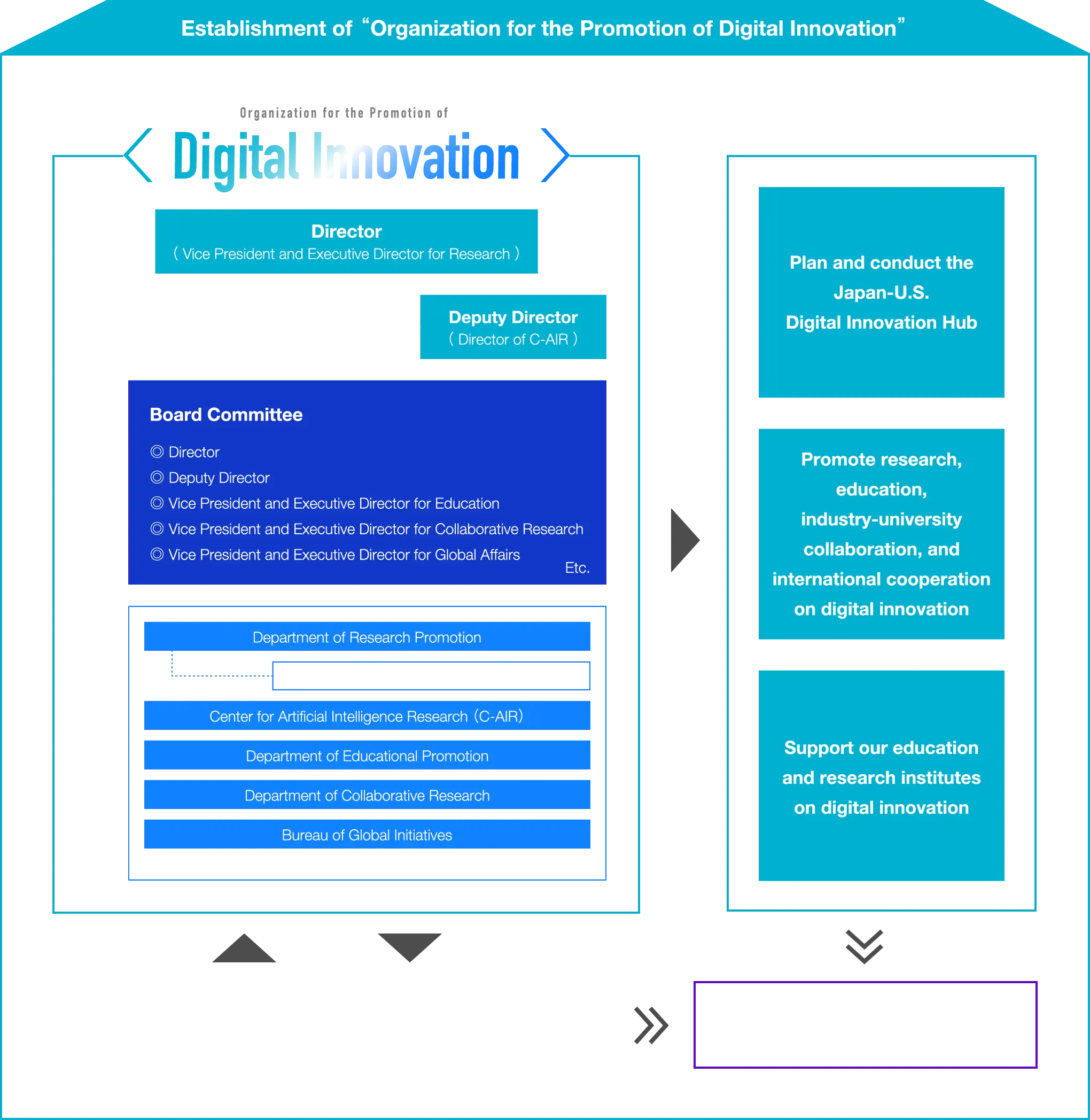 Organization for the Promotion of Digital Innovation｜University of Tsukuba┃