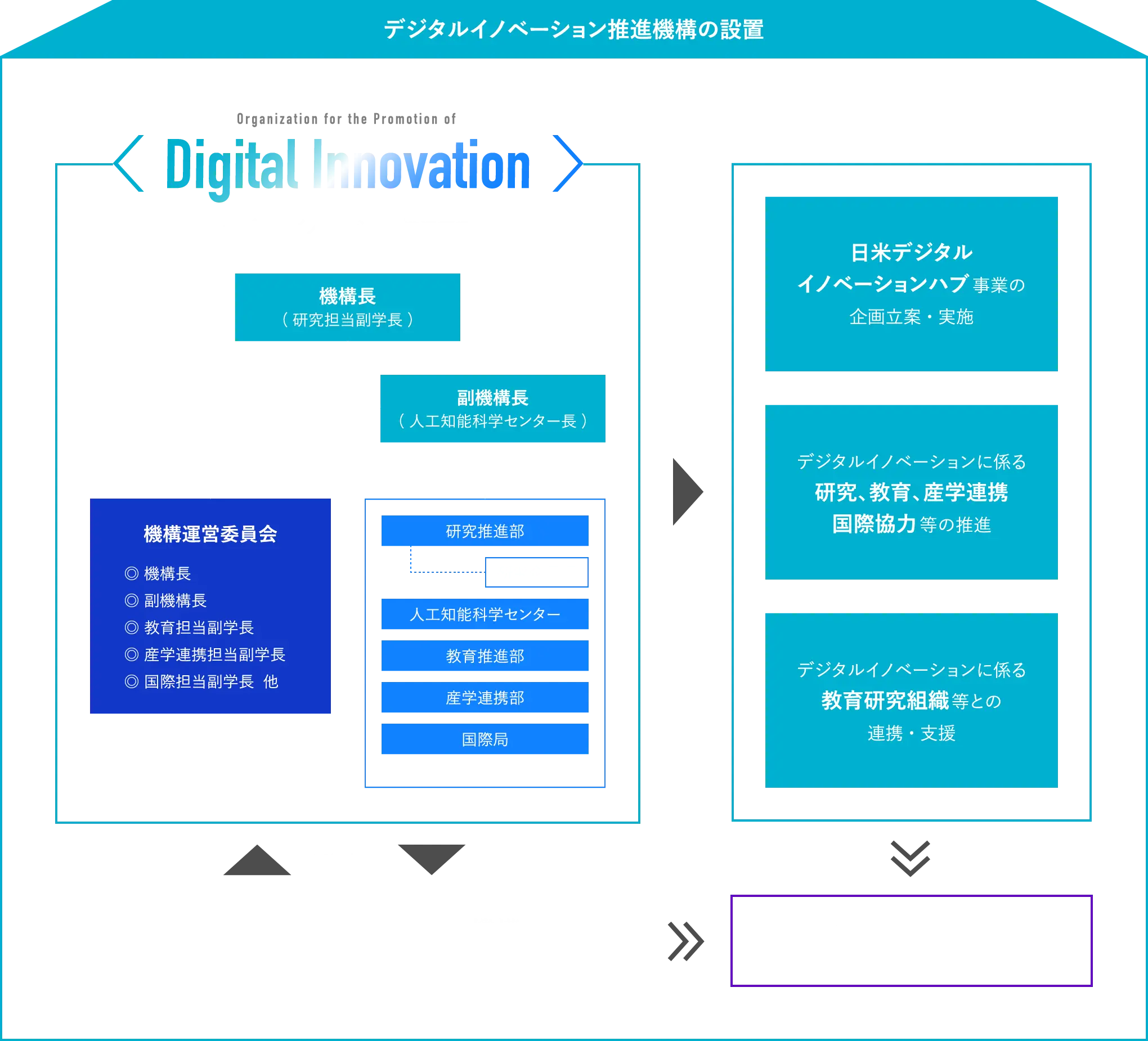 デジタルイノベーション推進機構｜筑波大学┃